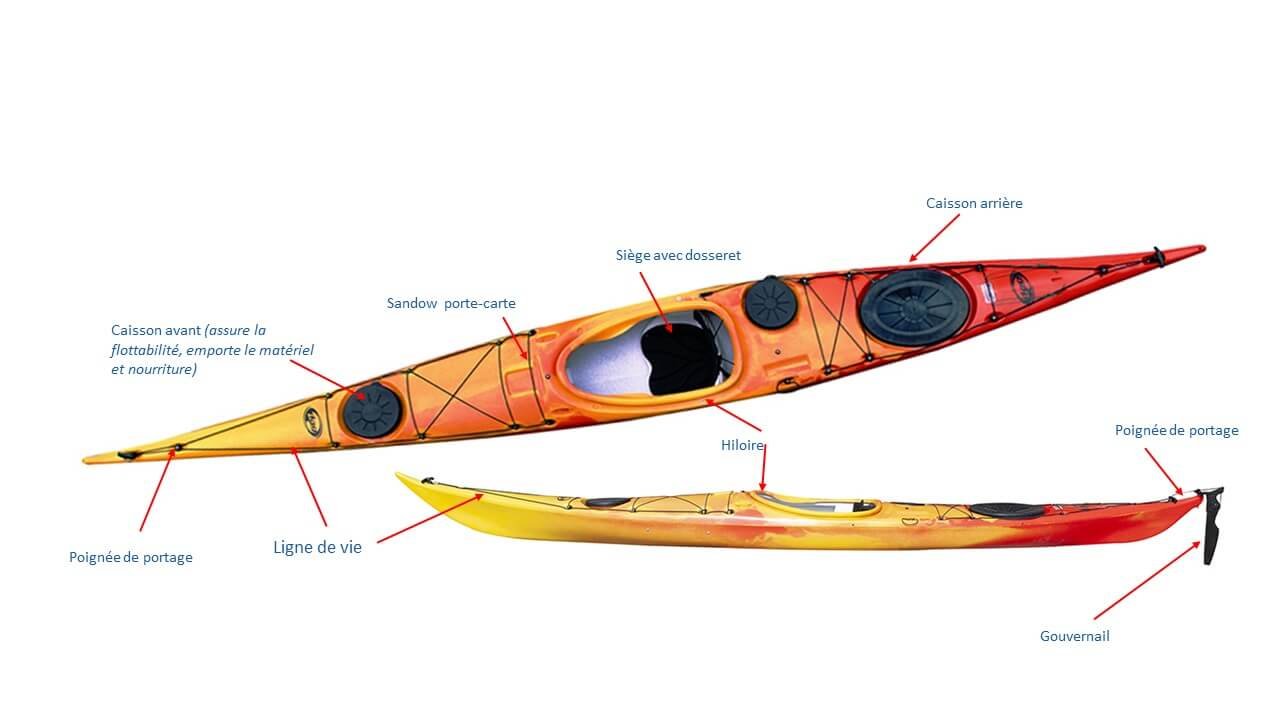 Kayak de Mer Idoine